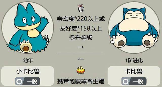 卡比兽进化顺序图缩略图