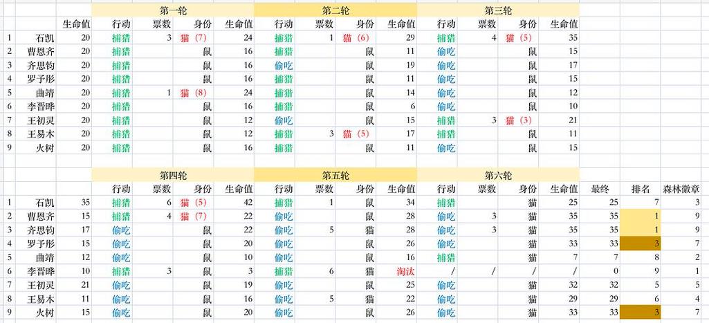 森林最新版本更新内容游戏截图