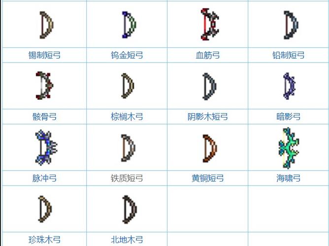 泰拉瑞亚最新弓箭装备推荐游戏截图