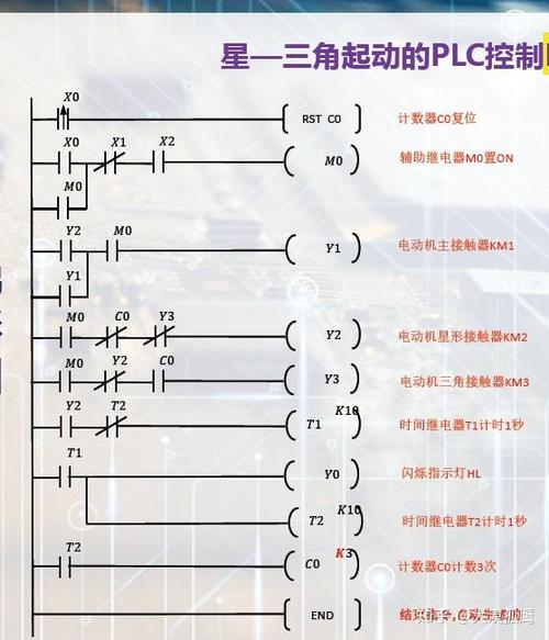 plc基础知识游戏截图