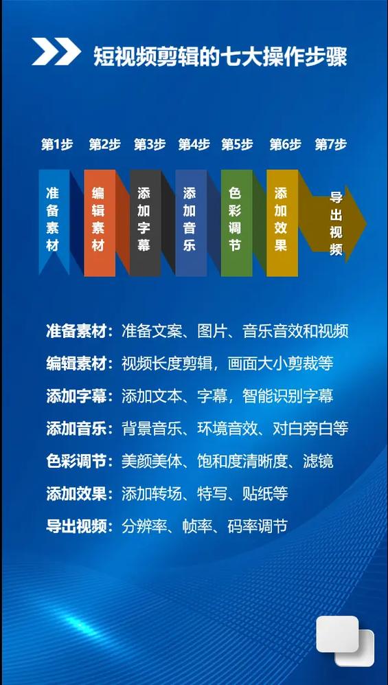 短视频剪辑教程缩略图