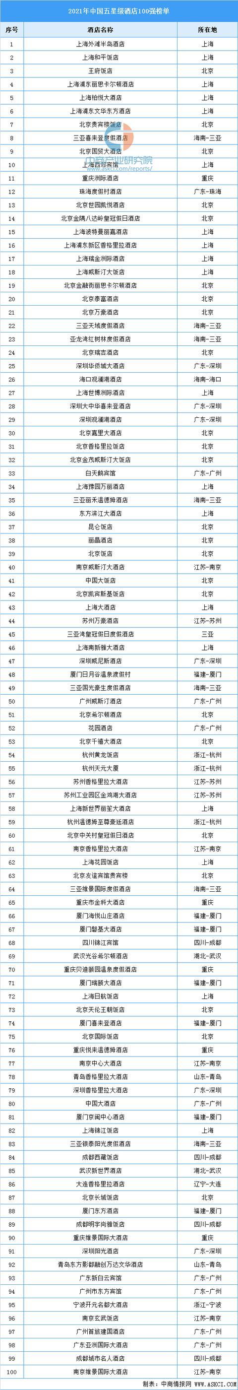 中国知名酒店排行榜缩略图