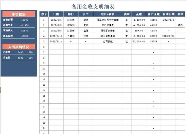 备用金一天可以用几次缩略图