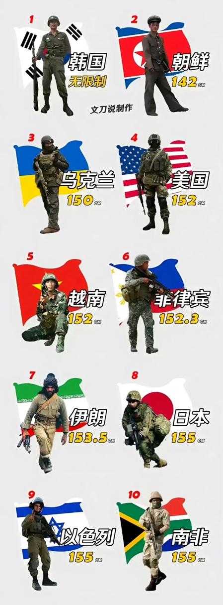 征兵身高要求缩略图