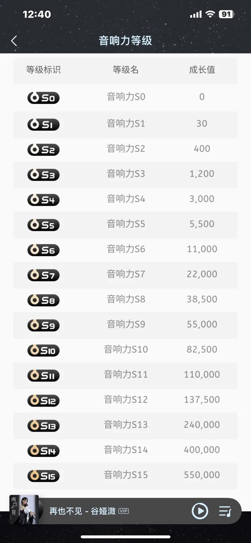QQ音乐专辑等级对照表游戏截图