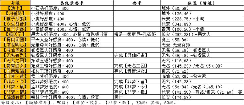 幻唐志奇遇成就大全攻略缩略图