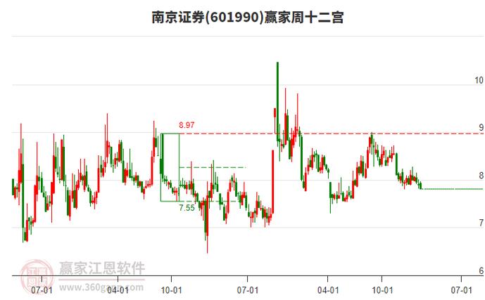 南京证券股票股吧缩略图