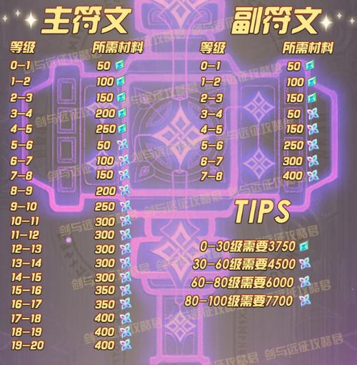 刻印30需要多少材料图标