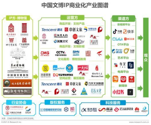 新国际文博链缩略图