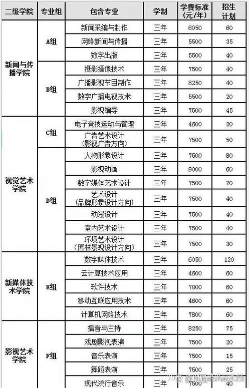 大众传媒最吃香的专业游戏截图