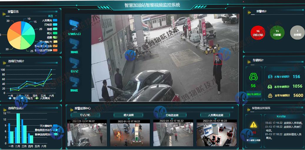 监控怎么多画面回放缩略图