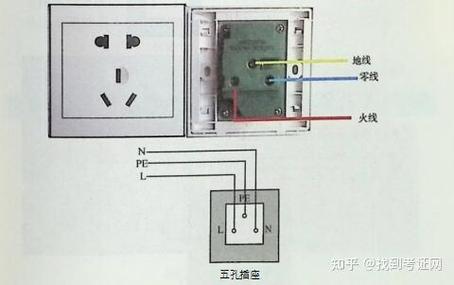 86五孔插座安装方法缩略图