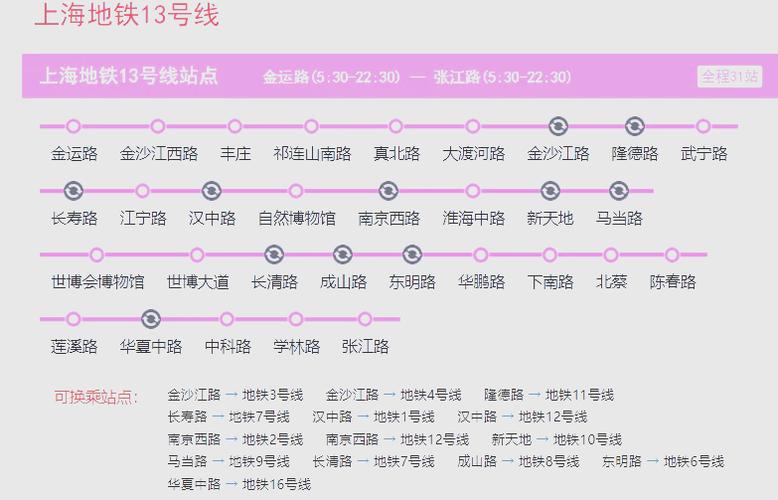 上海地铁13号线的途经站点缩略图