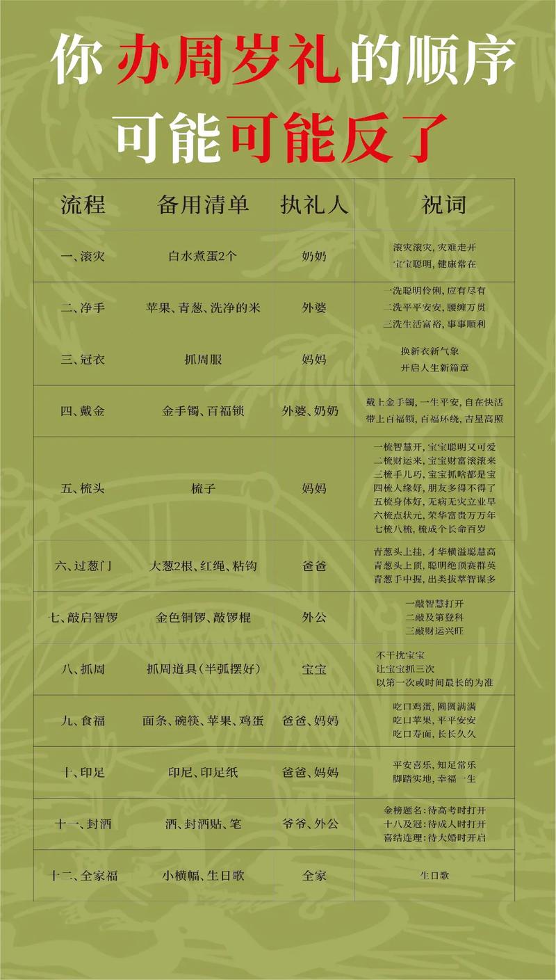 60级儿童周任务流程缩略图