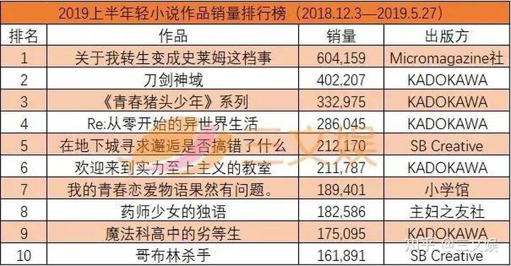 好看的日本轻小说排行2019缩略图