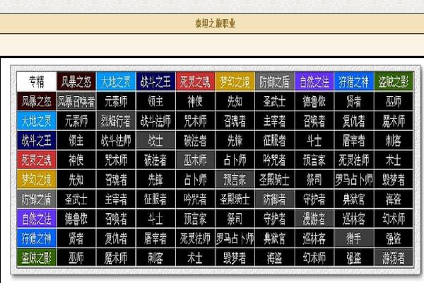 泰坦之旅最强职业缩略图