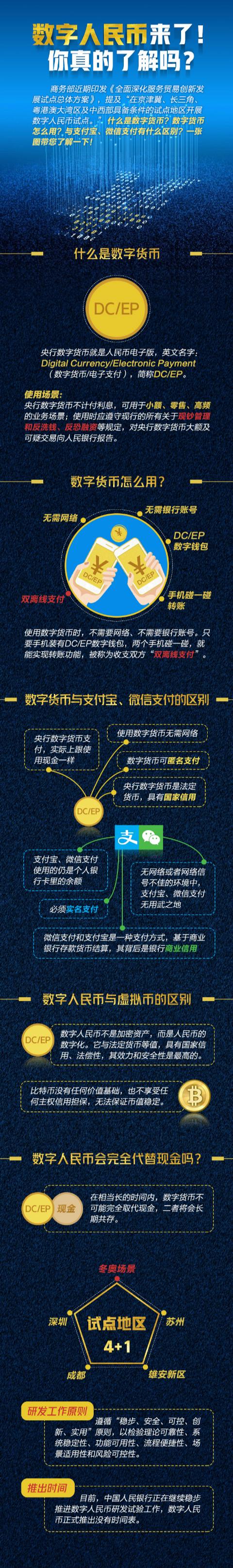 懒人币数字货币缩略图