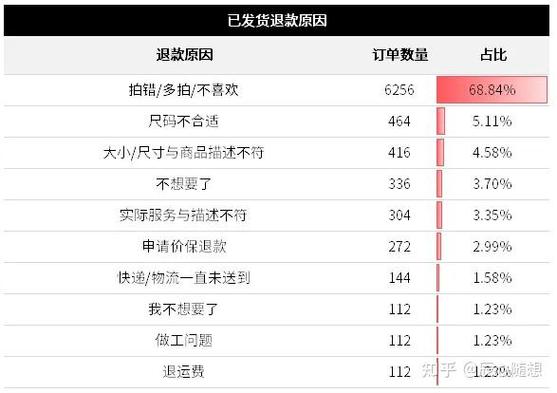 买家经常退款有影响吗缩略图