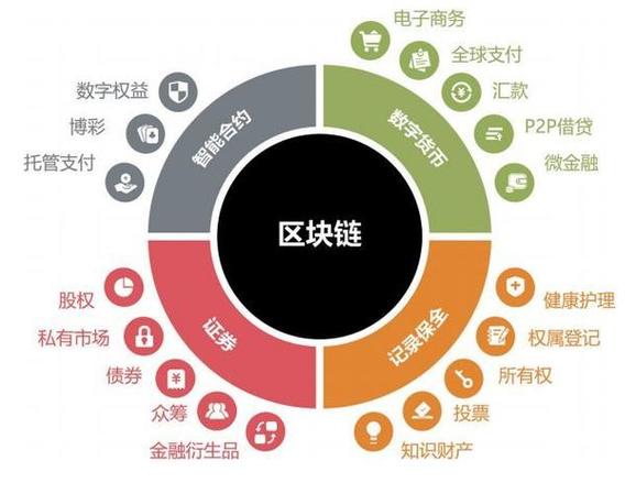 区块链免费项目有哪些缩略图