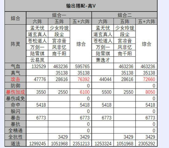 诛仙3阵灵6阵搭配缩略图