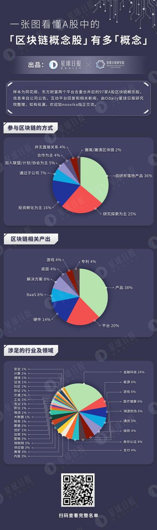 区块链医疗概念股游戏截图