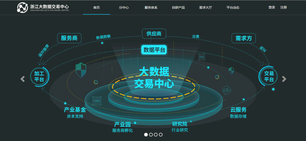 数据资产交易平台缩略图