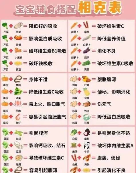 白萝卜和洋葱能一起吃吗缩略图