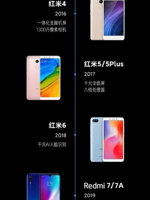 redminote系列所有机型缩略图