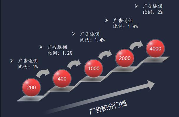 看广告赚红包缩略图