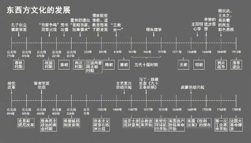 最全历史事件时间表缩略图