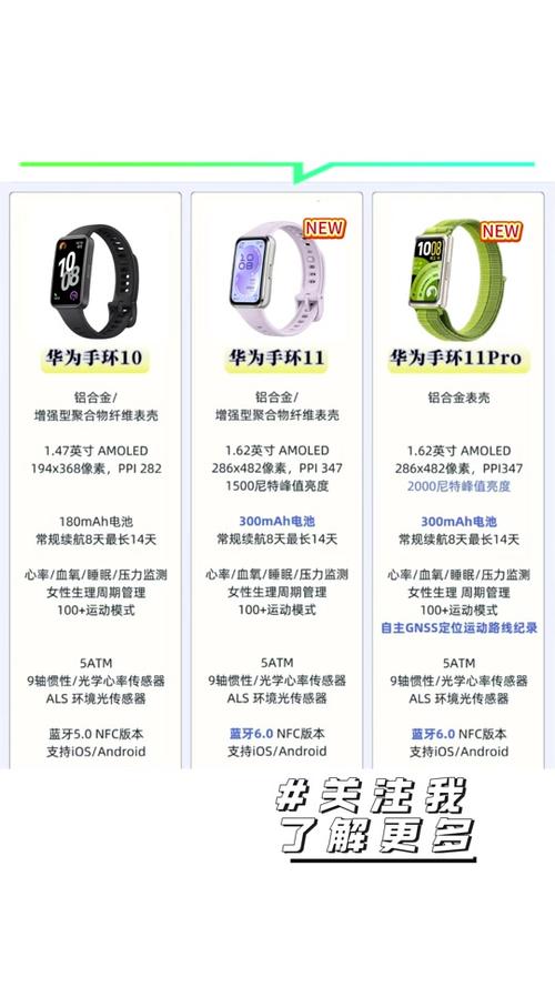 华为手环型号大全缩略图