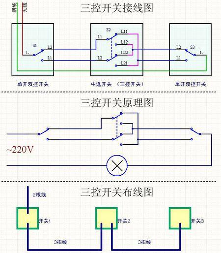 三个开关控制一盏灯线路图游戏截图