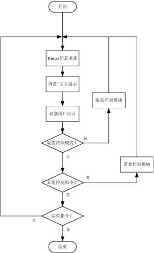 人机交互的概念缩略图