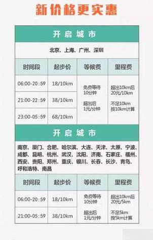 滴滴打车收费标准缩略图