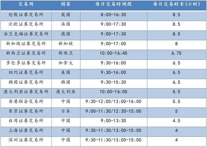 股票交易所交易时间缩略图