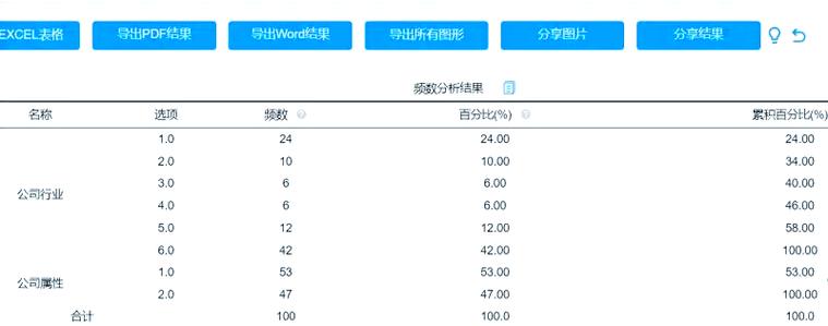 spssau在线数据分析缩略图