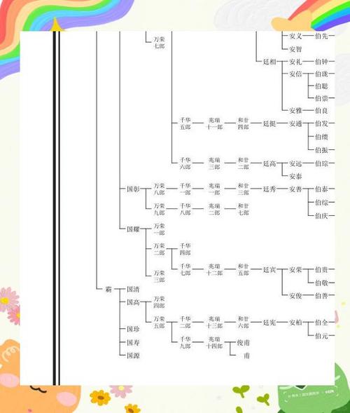 自己制作家谱缩略图