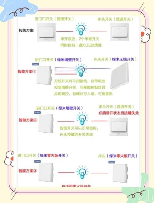 小米智能开关接线缩略图