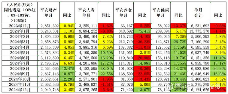 平安福是分红型保险吗缩略图