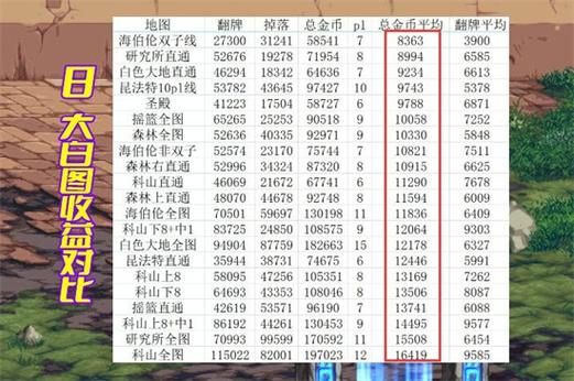 现在dnf搬砖一天能赚多少钱缩略图