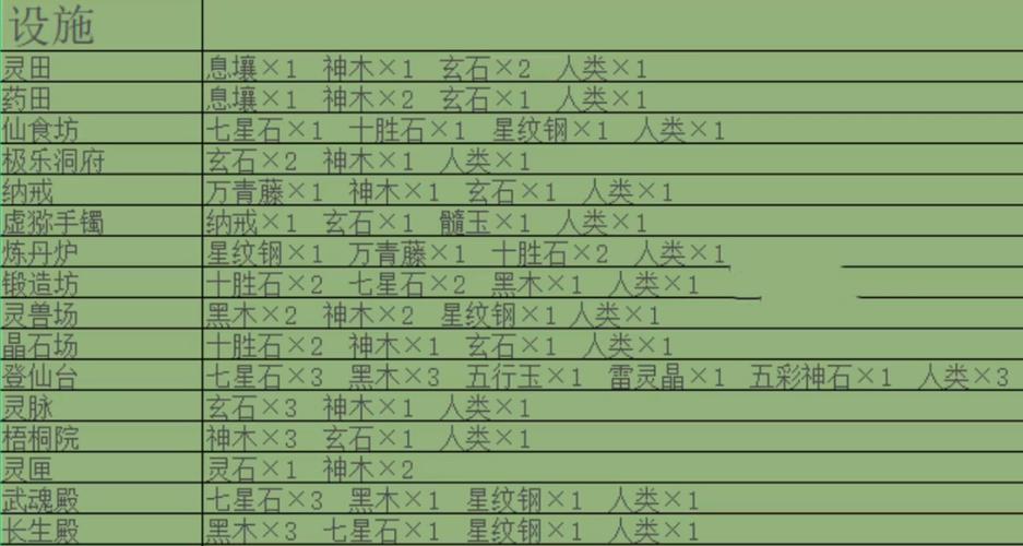 堆叠修仙免广告无限资源最新版缩略图