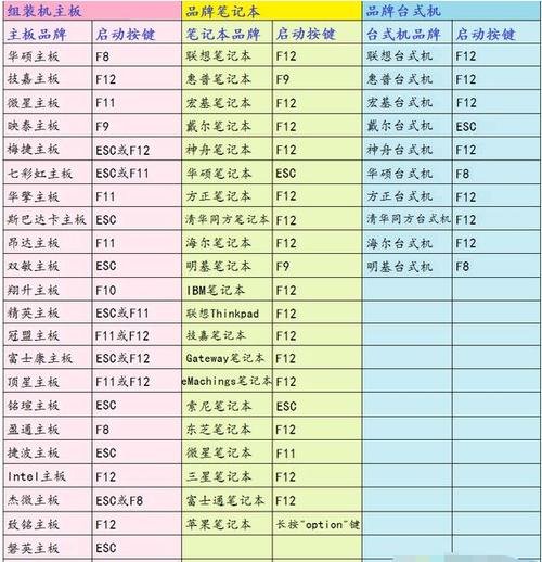 dell笔记本启动项快捷键缩略图