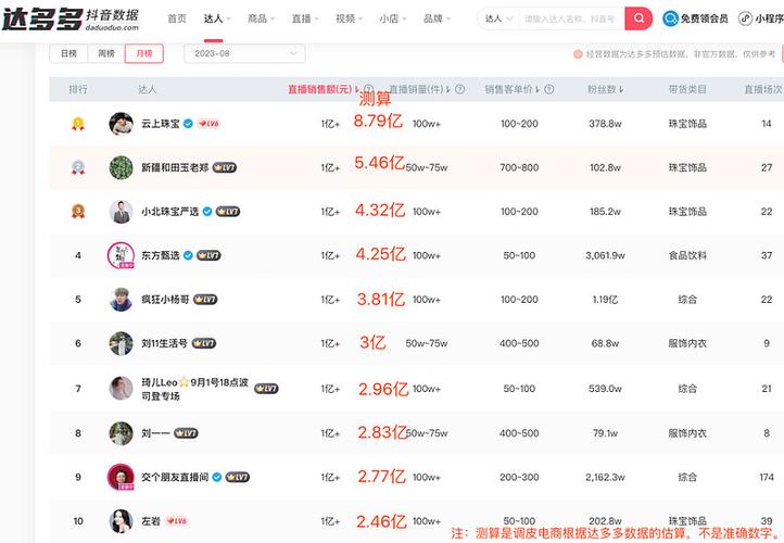 带货平台排行榜前十名缩略图