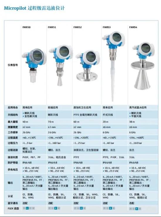 vega雷达液位计官网游戏截图