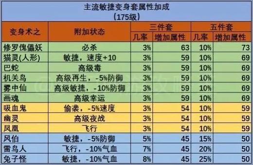 敏捷属性详解缩略图