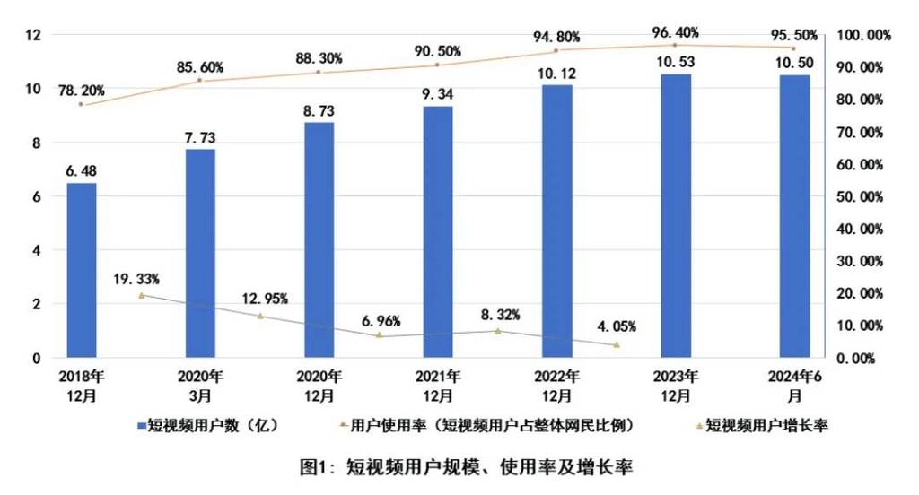 短视频用户数据游戏截图