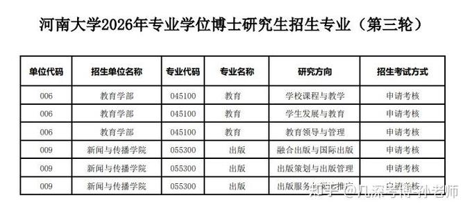 河南大学2026研究生招生简章缩略图