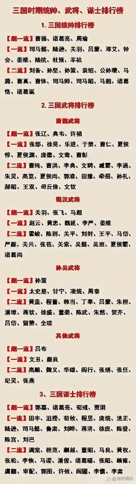 三国武将排名前100名缩略图