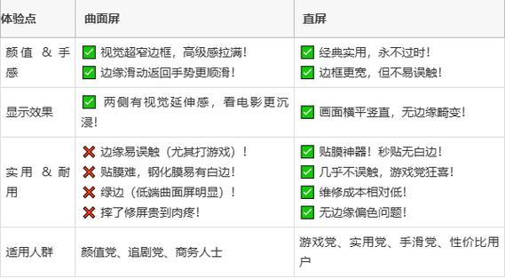 曲面屏和直屏各有什么优点和缺点游戏截图