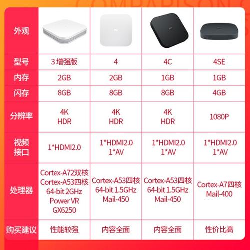 小米盒子哪个型号最好用缩略图